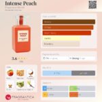 Intense Peach Eau de Parfum 80ml Fragrance World - Image 2