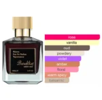 Barakkat Satin Oud Eau de Parfum 100ml Fragrance World - Image 2