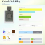 Club De Nuit Bling Eau de Parfum 75ml Armaf - Image 3