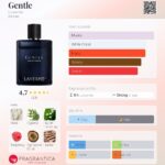 Gentle Gift Set by Laverne Eau De Parfum 100ml & Men’s Bag - Image 2