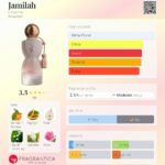 Jamila by Laverne Eau De Parfum 75ml Floral Fruity Perfume for Women - Image 3