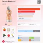 Laverne Sense Forever Gift Set by Laverne Woody & Floral - Image 2