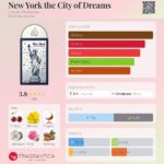 New York The City of Dreams Eau De Parfum 100ml Lattafa Pride - Image 2