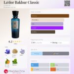 Lador Classic Incense Intense 200ml Laverne Spicy Incense Leather - Image 2