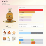 Falak Eau De Parfum 100ml by Nusuk Sweet Oriental Gourmand Fragrance - Image 2