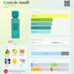 Costa de Amalfi Extrait de Parfum 100ml Riiffs Perfumes - Image 2