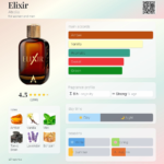 Atralia Elixir Eau de Parfum 100ml Atralia - Image 3